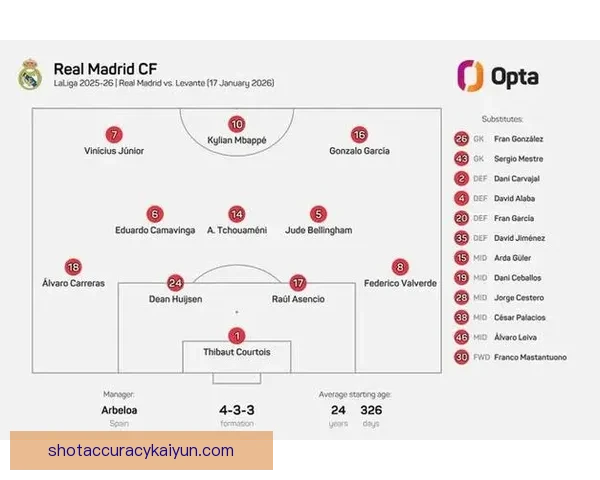 西甲新援首秀表现回顾与后续展望分析